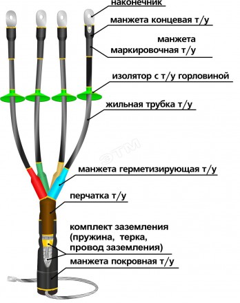 Муфта концевая для наружной установки 1КНТп- 4ж(35-50)